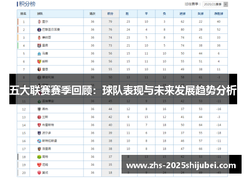 五大联赛赛季回顾：球队表现与未来发展趋势分析